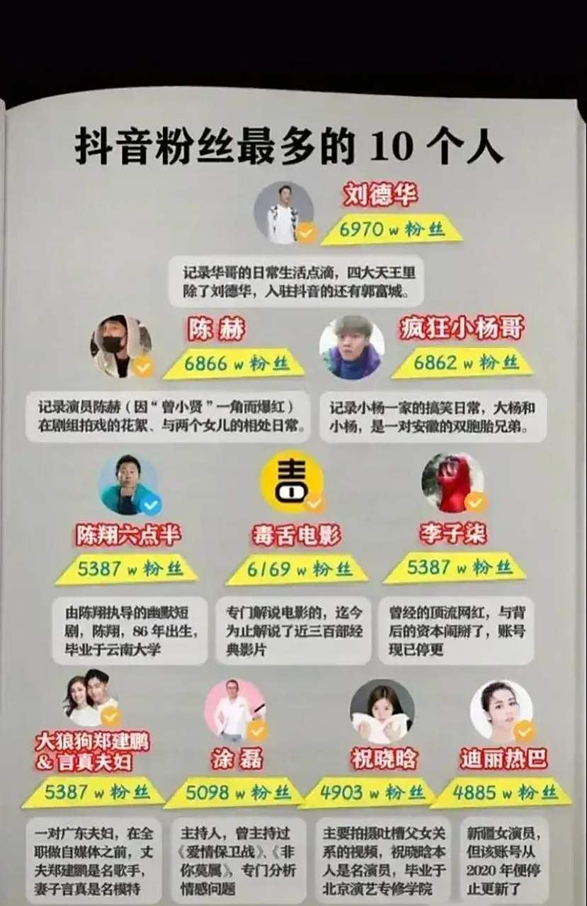 做抖音粉丝多少粉丝有收益
