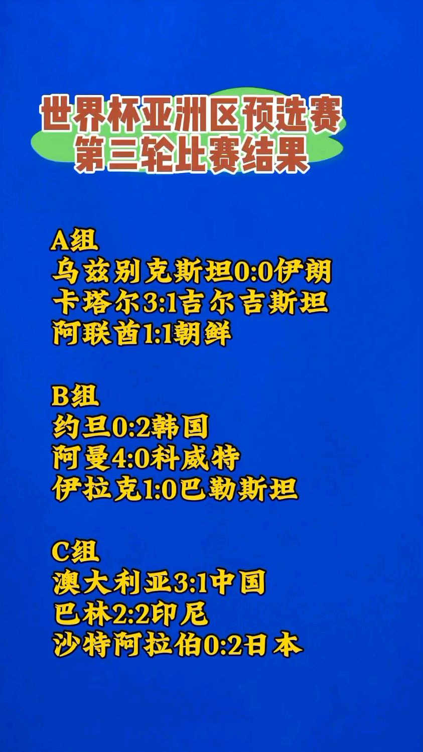 世界杯亚洲区预选赛程时间