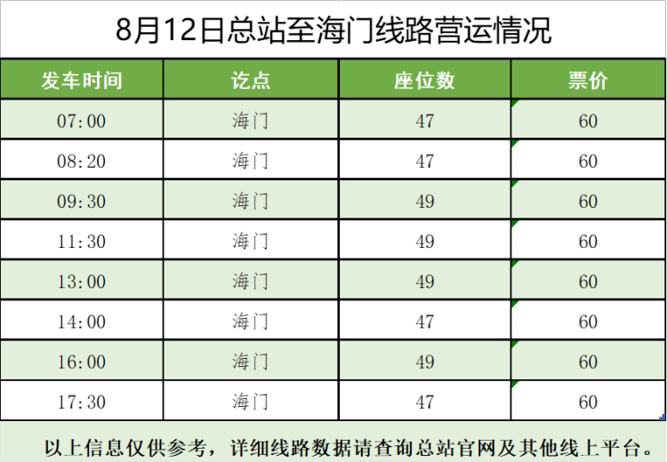 临沂到上海的客车多少钱
